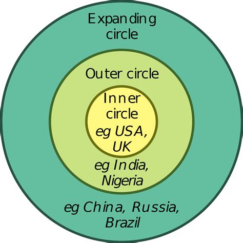 Inner Circle .